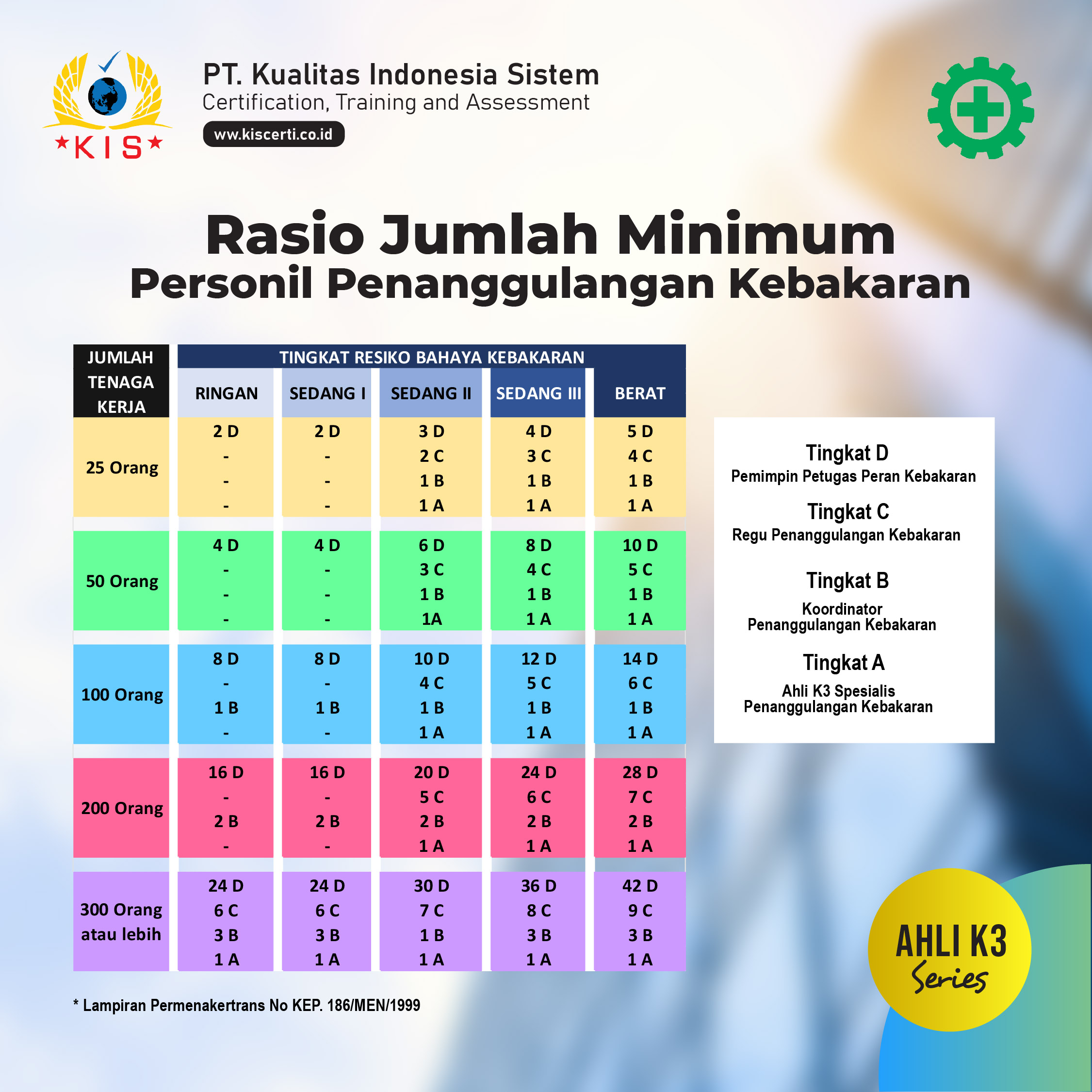 PT KUALITAS INDONESIA SISTEM