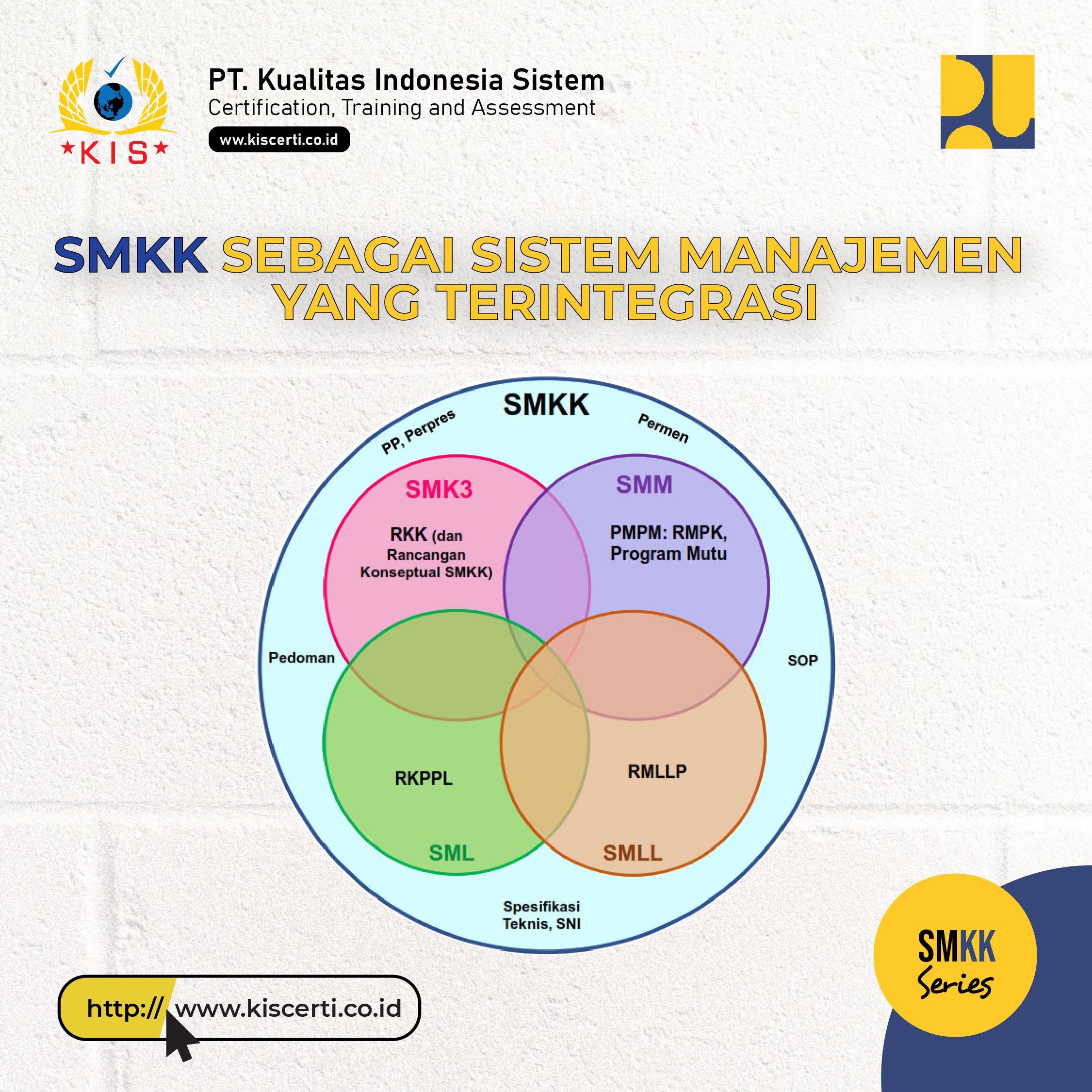 SMKK Sebagai Sistem Manajemen Yang Terintegrasi