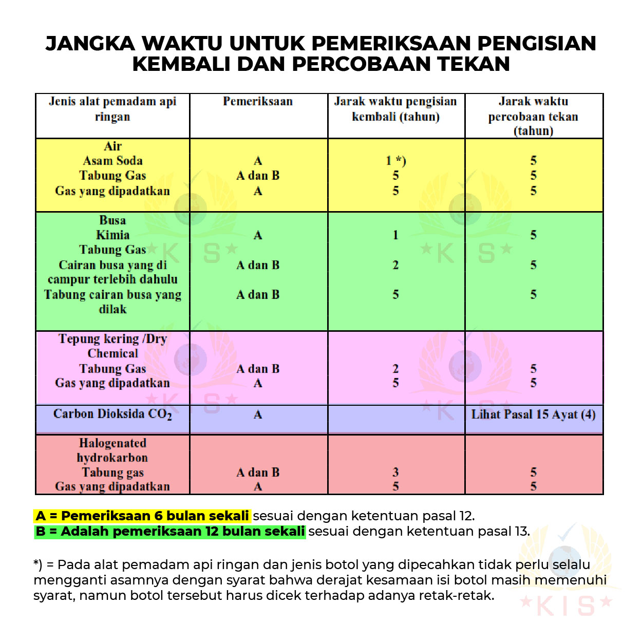 PT. KUALITAS INDONESIA SISTEM