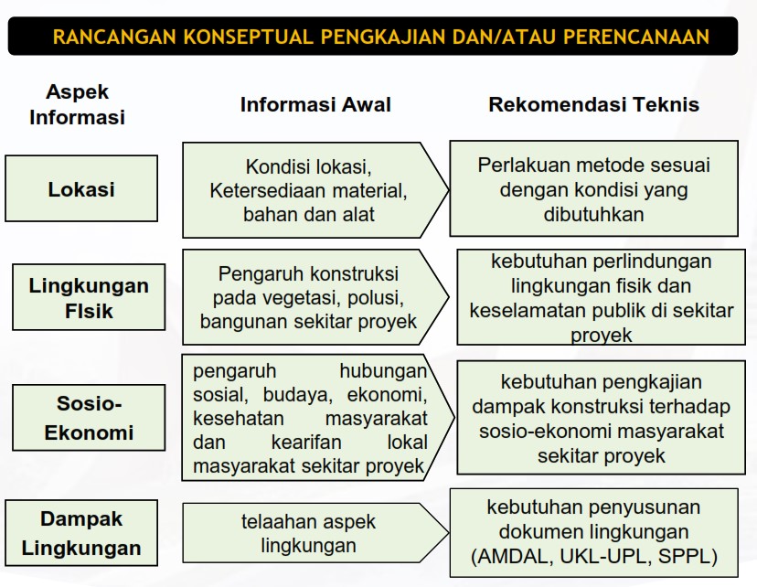 PT. KUALITAS INDONESIA SISTEM